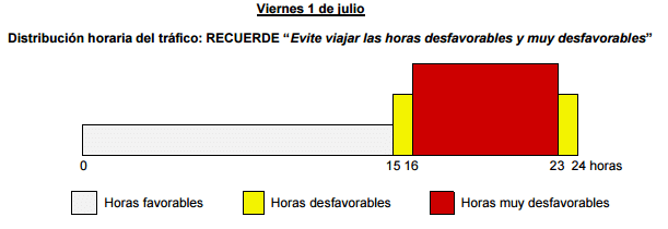 Viernes 1 Operacion salida 2016