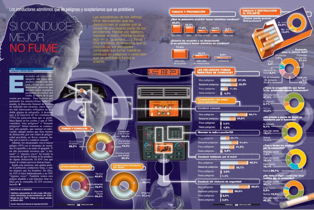 Los peligros del tabaco al volante