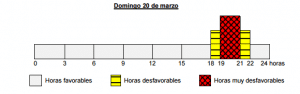Domingo Semana Santa - Operación salida fase 1