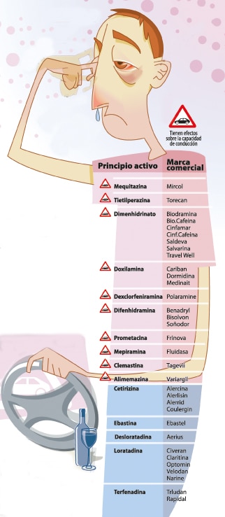 Medicamentos-alergia