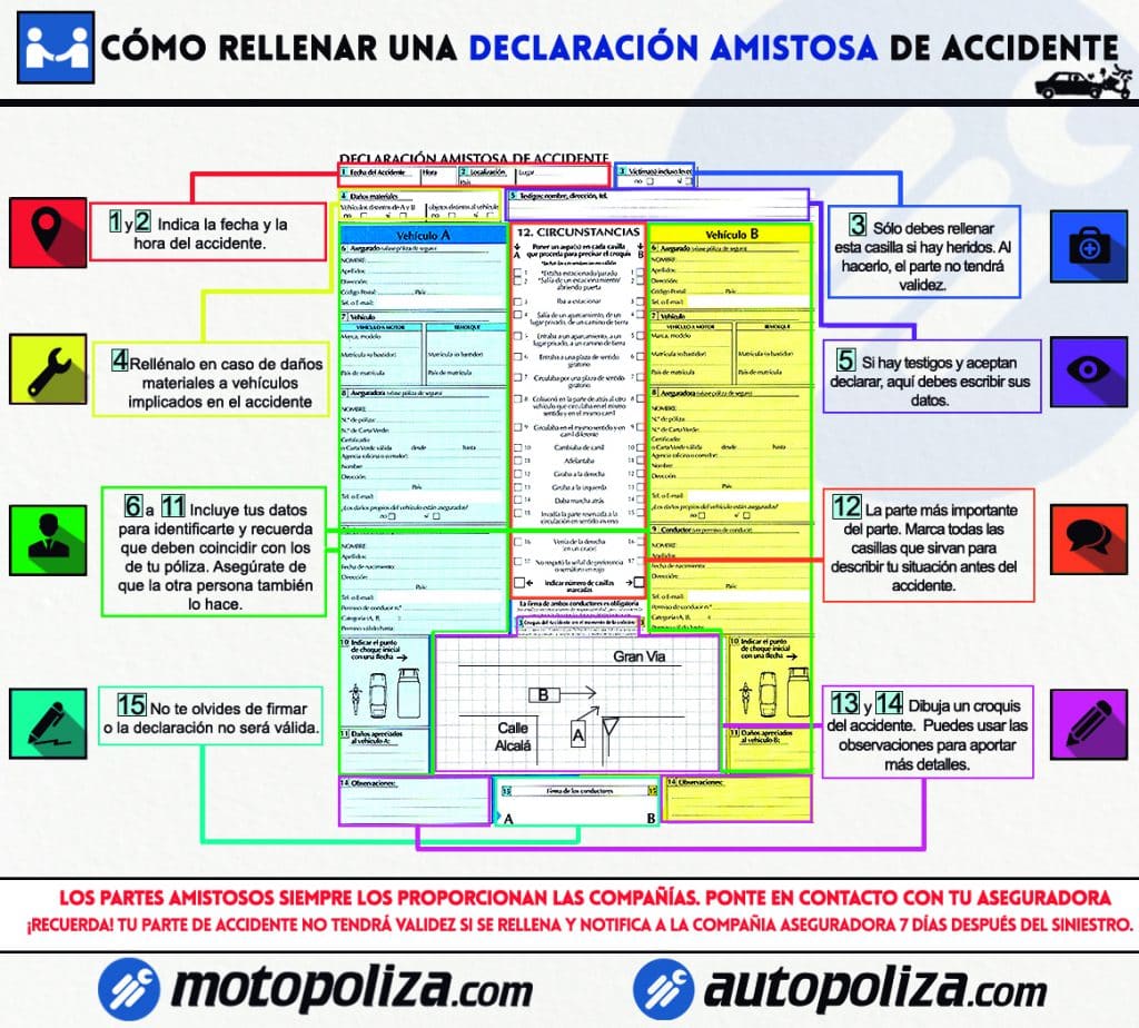 parte amistoso de accidentes coche