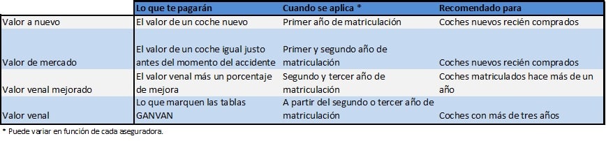 tabla valor venal del coche